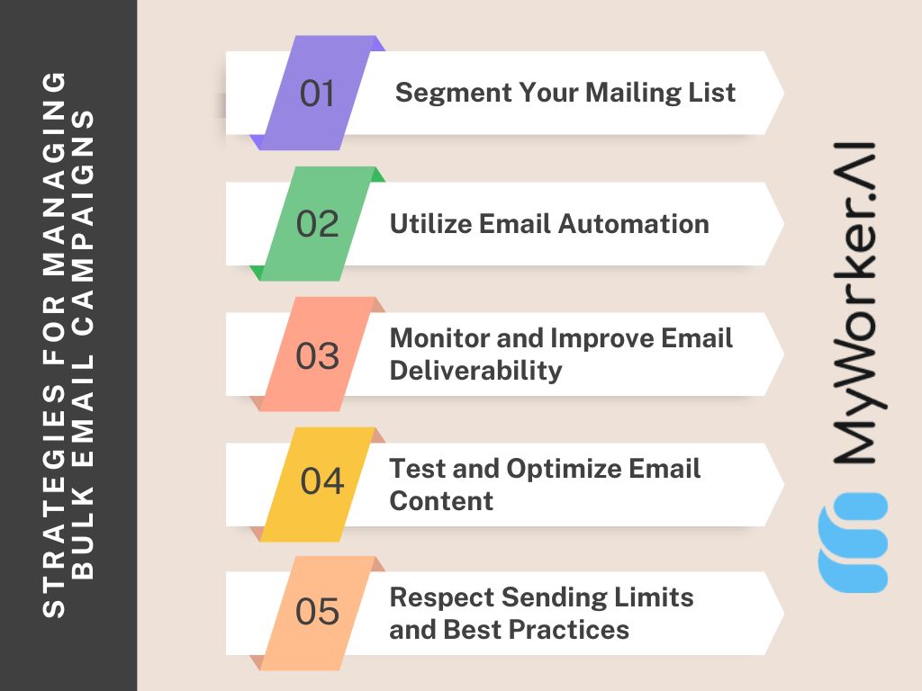 Strategies for Managing Bulk Email Campaigns