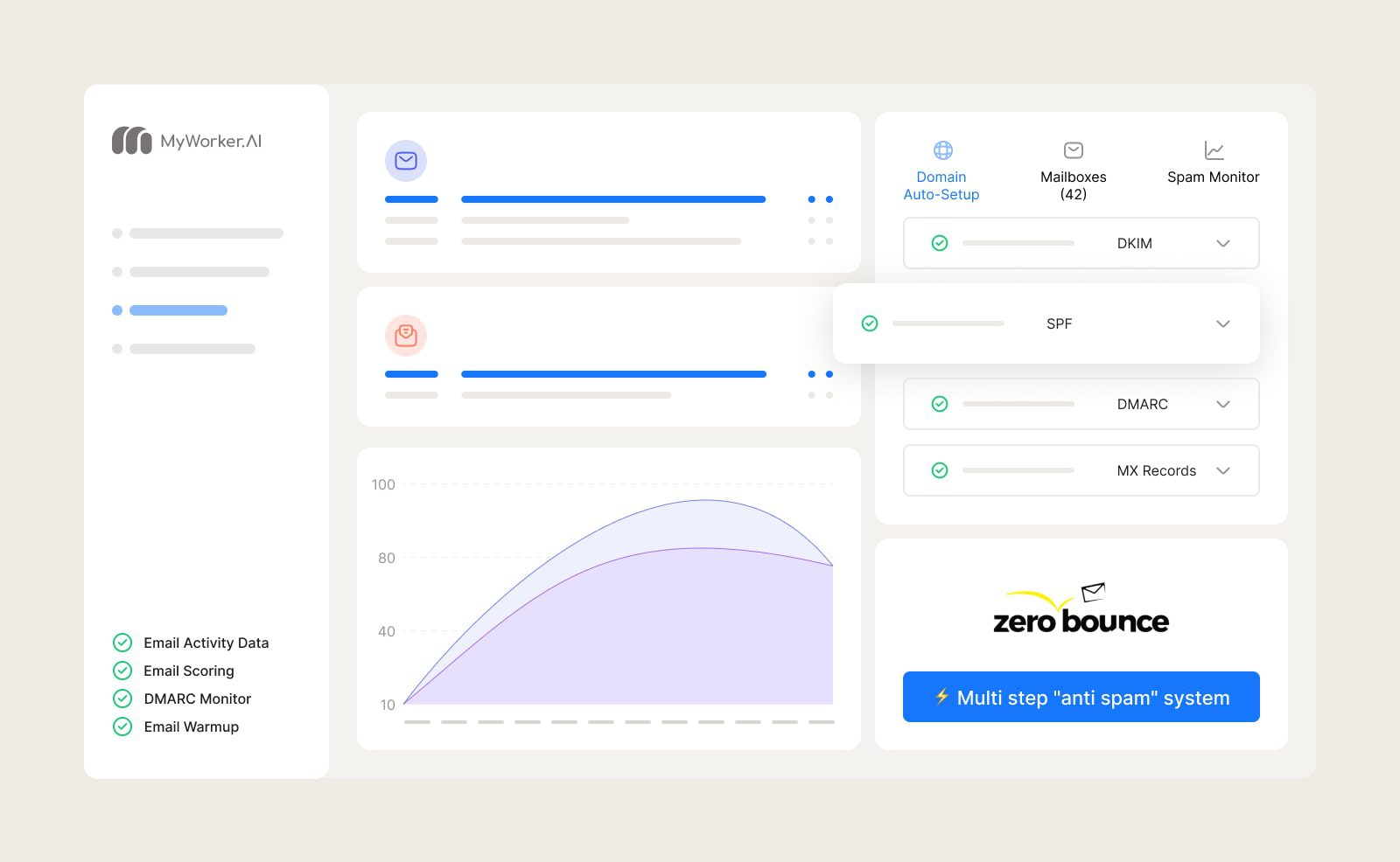 Multi-Layer Email Deliverability